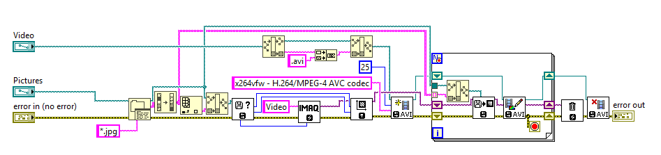 Codec Issues In Recording And Playback Of Compressed Video Ni Community