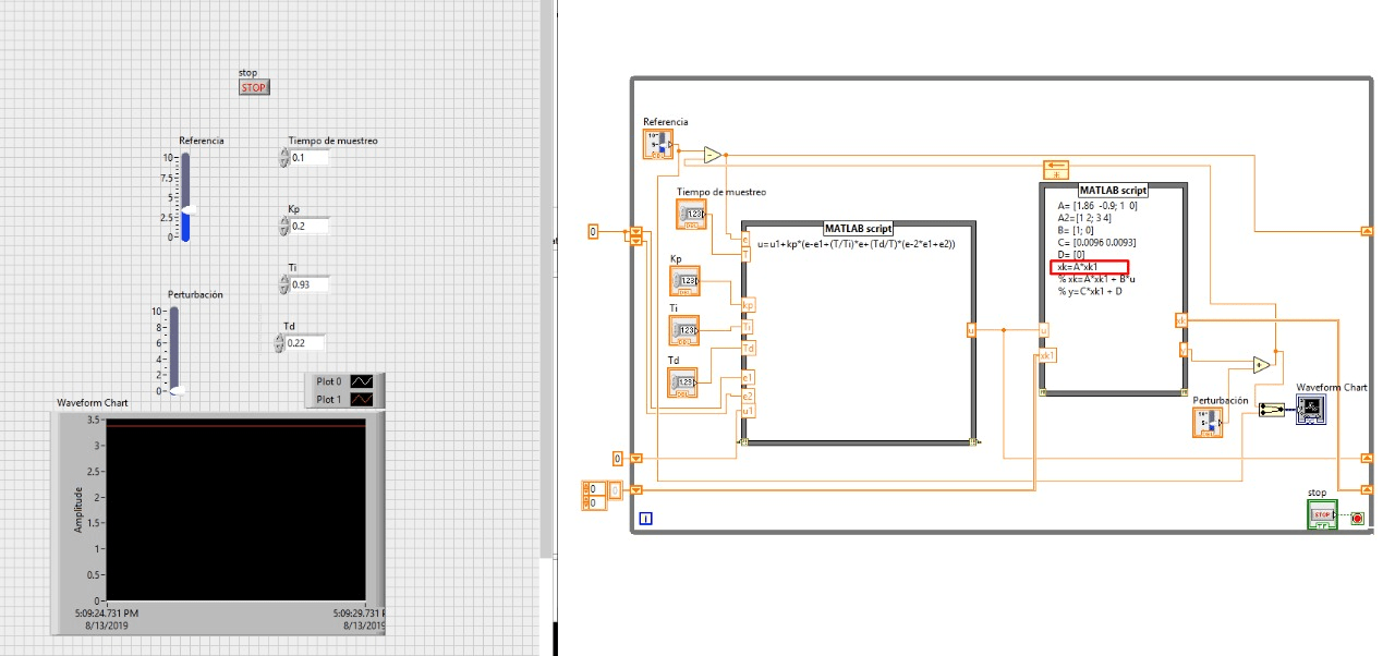 The sizes of the input matrices are incompatible