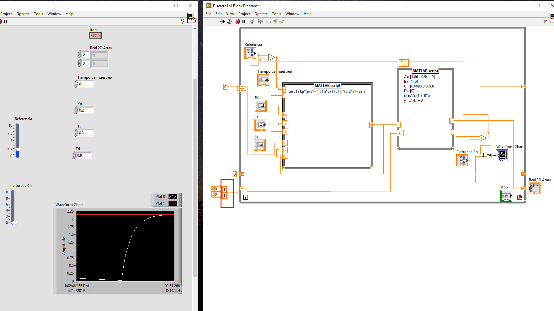 The sizes of the input matrices are incompatible