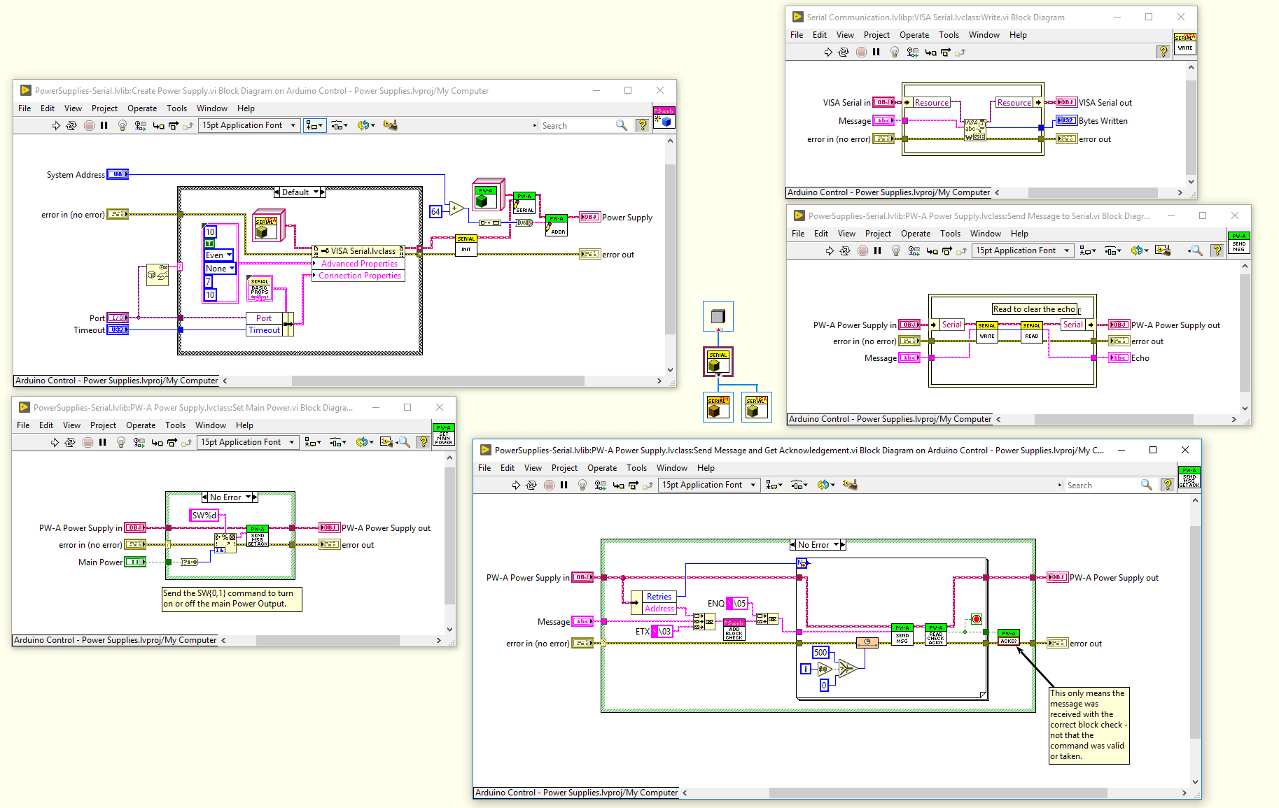 Solved Hardware Abstraction Layer Using Object Oriented Programming
