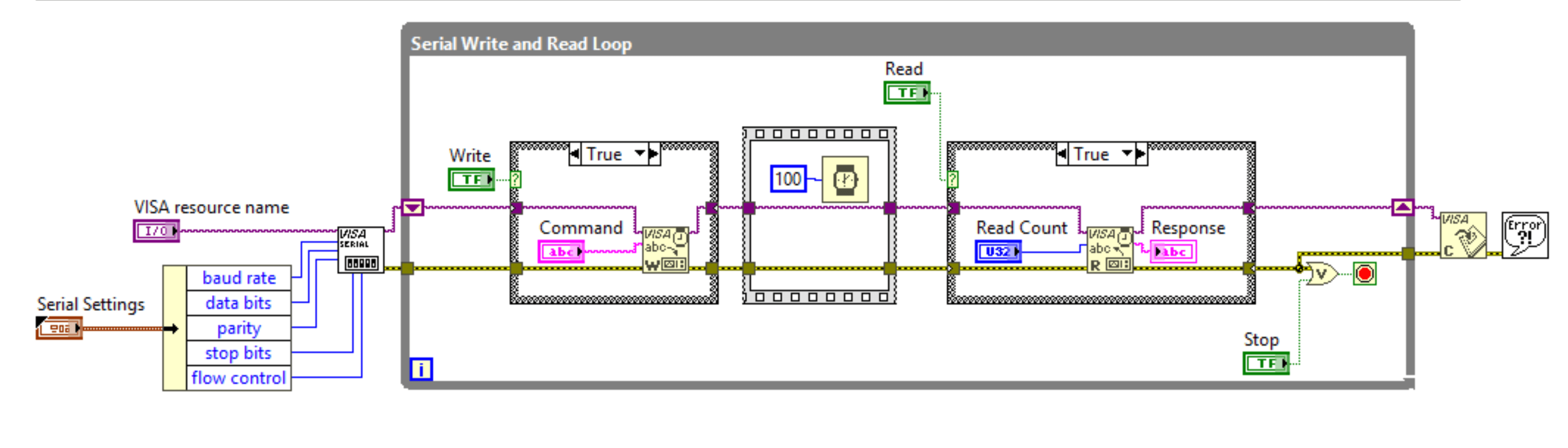 Convert Byte To Integer Have Troube In Type Cluster Ni Community