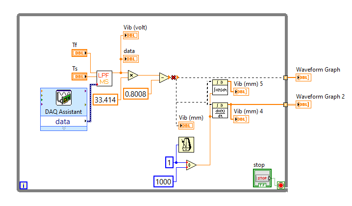Solved How To Use Derivative Block To Derivative A Signal Ni Community