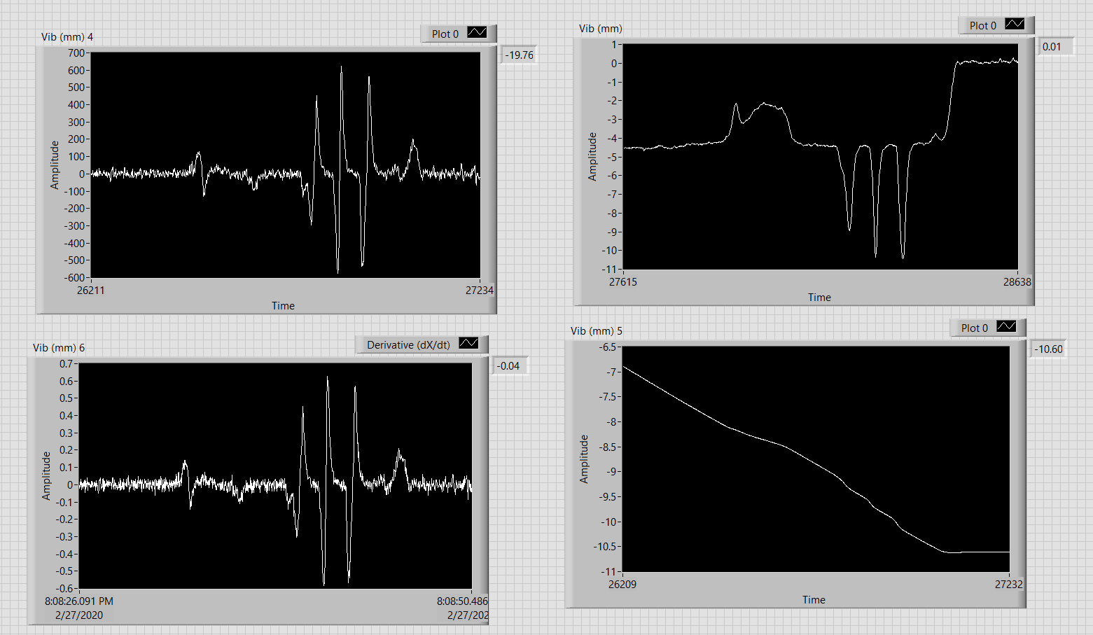 Solved How To Use Derivative Block To Derivative A Signal Ni Community