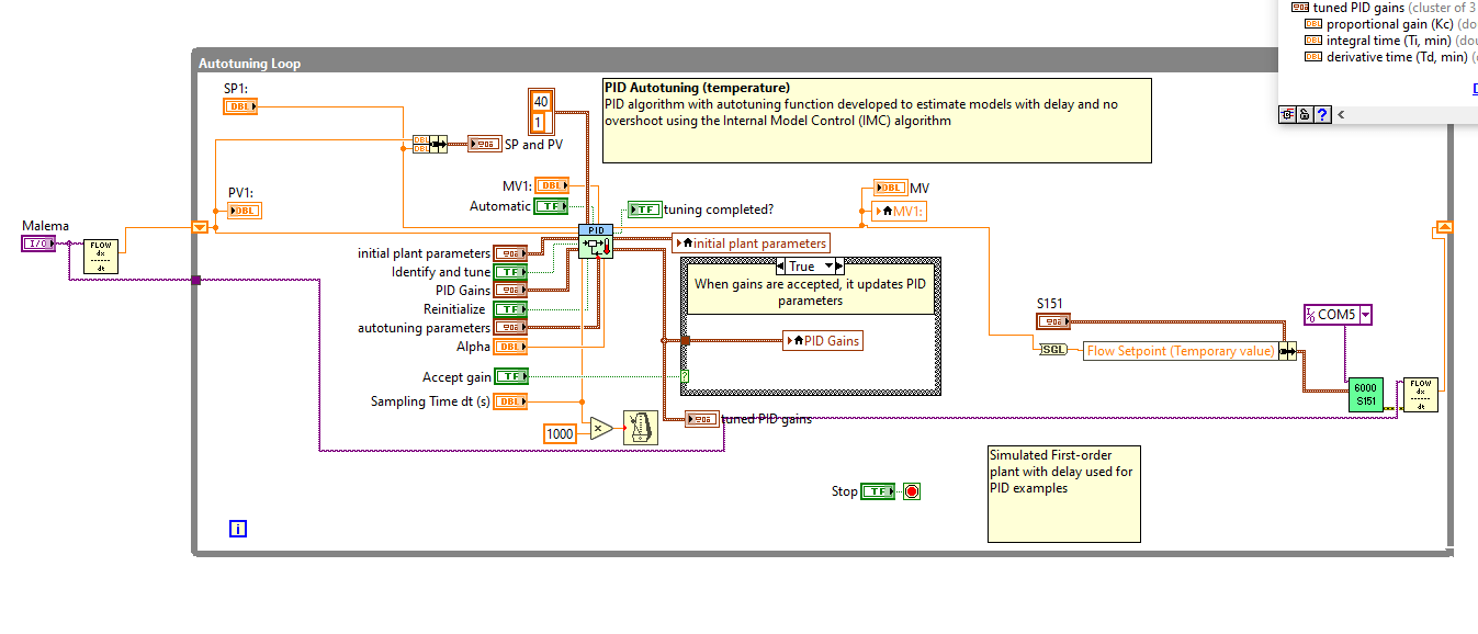 Pid Output Half Of Setpoint Ni Community