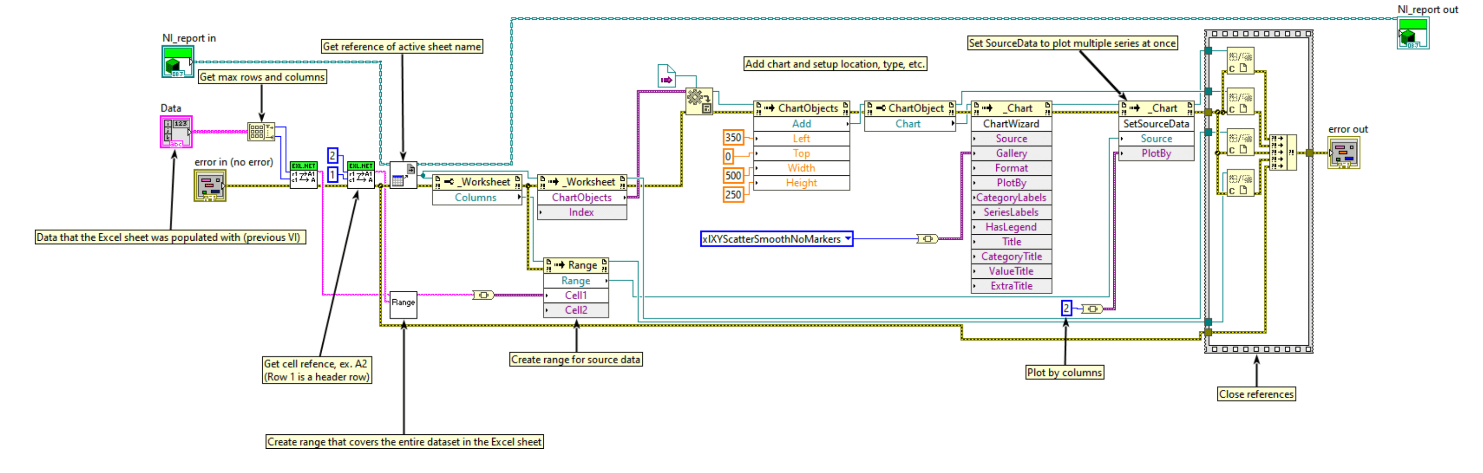 Solved Activex And Excel Plotting Ni Community