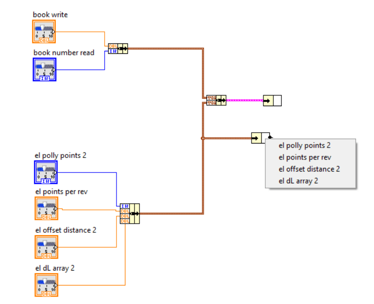 Grouping Clusters Ni Community