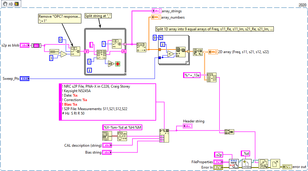 S Parameter Measurement And Saving Touchstone File Format Snp Ni