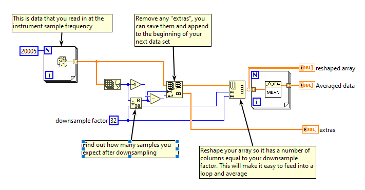 Solved Customized Rate Of Data Logging Ni Community