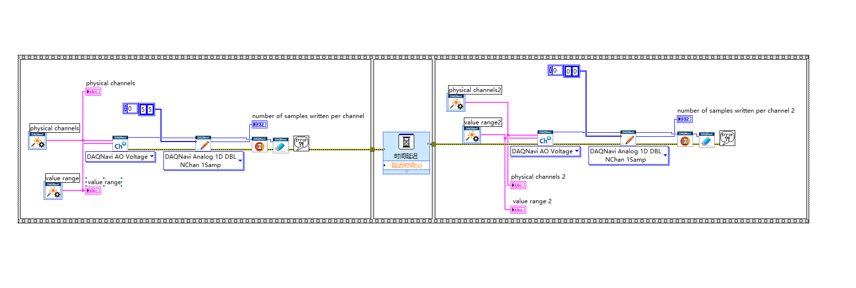 Trigger Problem Of Data Acquisition Ni Community
