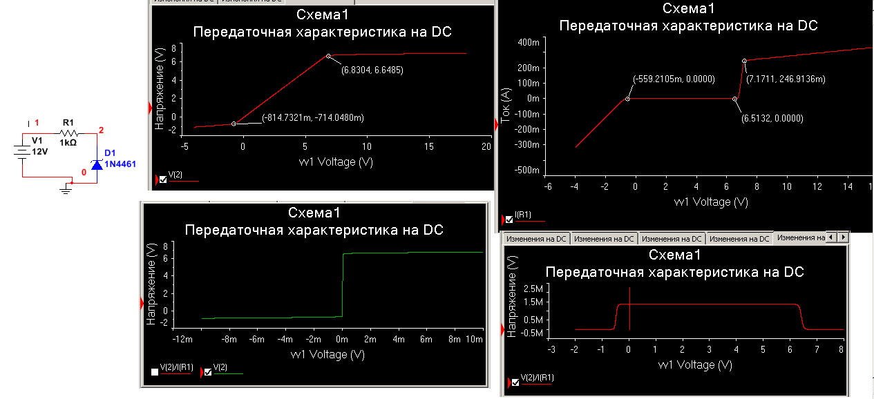 Parameter Sweep Ni Community