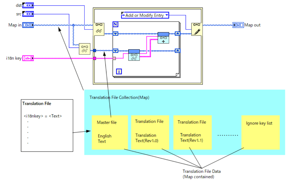 Solved Bug Map Operation With Multiple Keys In In Place Element