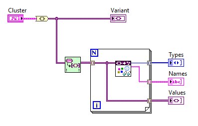 Solved How To Use The Variant Attribute Get Function Ni Community