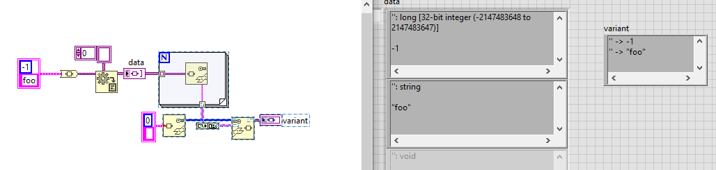 Solved How To Use The Variant Attribute Get Function Ni Community