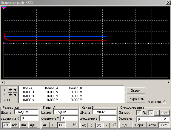 Parameter Sweep Ni Community