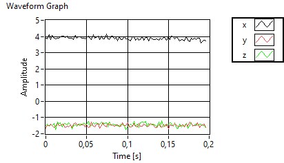 Connect Labview And Universal Robots Via Rtde Real Time Data Exchange