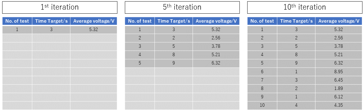 Solved Add Row To 2 D Array On Each Loop Iteration And Update That 2 D
