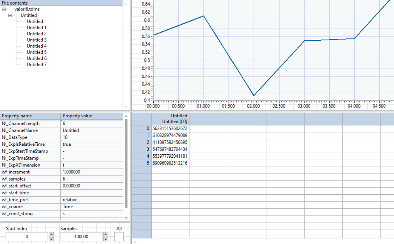 Solved Reading Lenght Of Tdms File Ni Community