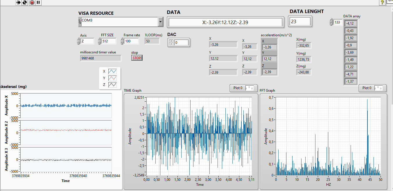 Signal Processing Accelerometer Adxl345 Using Fft Ni Community