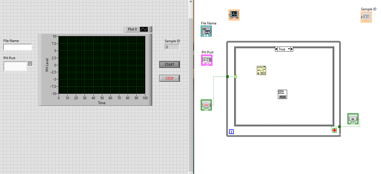 Ph Measurement Machine Ni Community