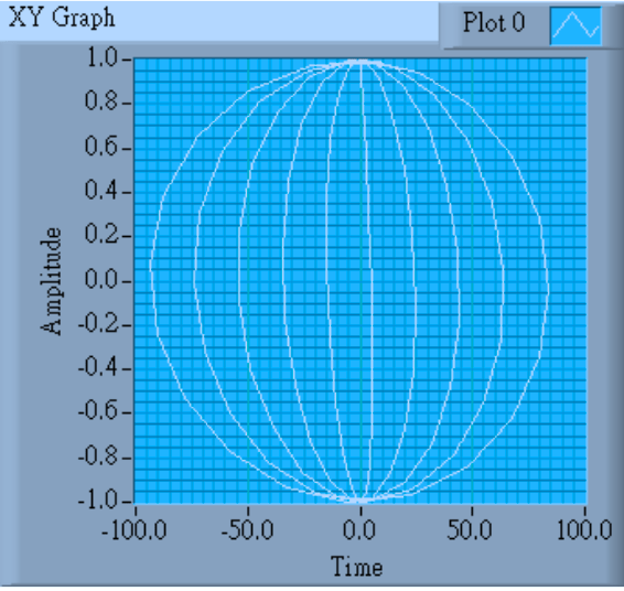 Solved Using Xy Plot To Plot Earth Longitude And Latitude Ni Community