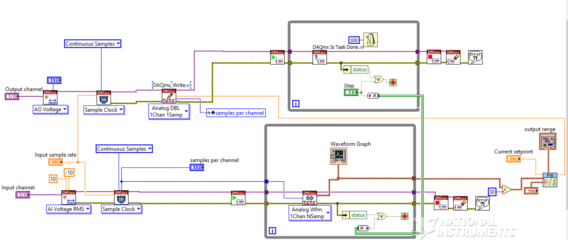 Constant Current Ni Community