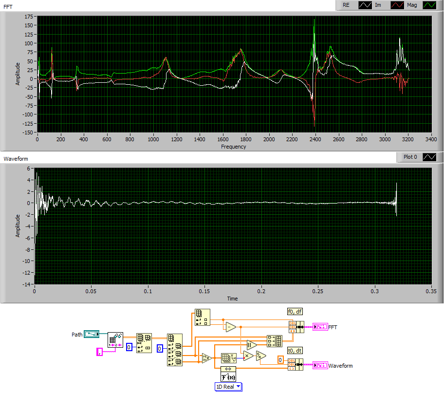 Solved How Read Fft Data From Csv File And Plot On Labview Then Take
