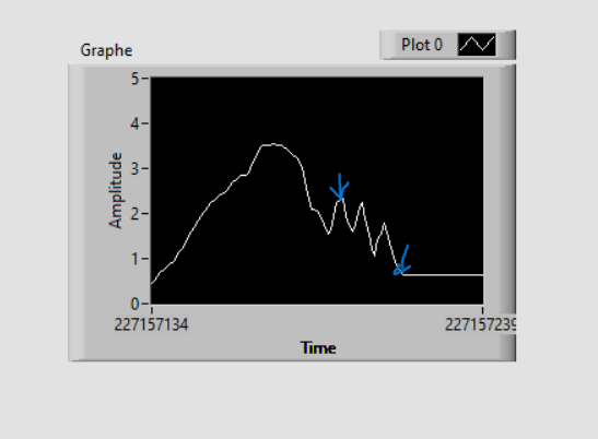 Peak Detector Page 2 Ni Community