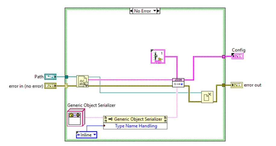 Solved Labview Object To Json Serialization Gcraftsman Not In