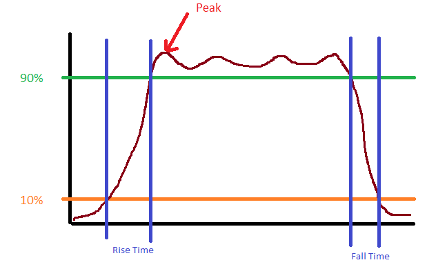 Timing And Transition Analysis Ni Community