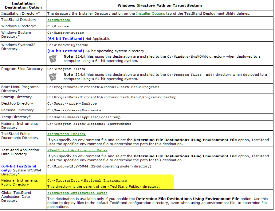 Solved Teststand Package Deployment Installation Directory Ni Community