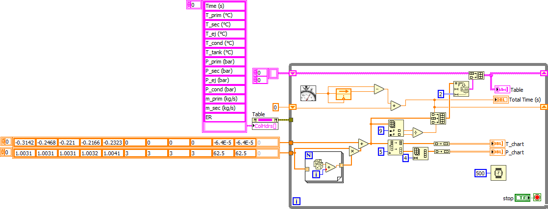 While Loops Ni Community