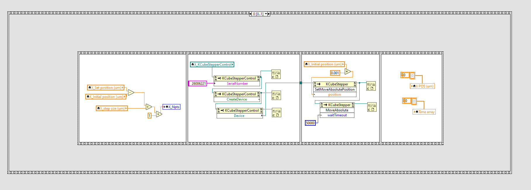 Memory Growth Issues In Labview Ni Community