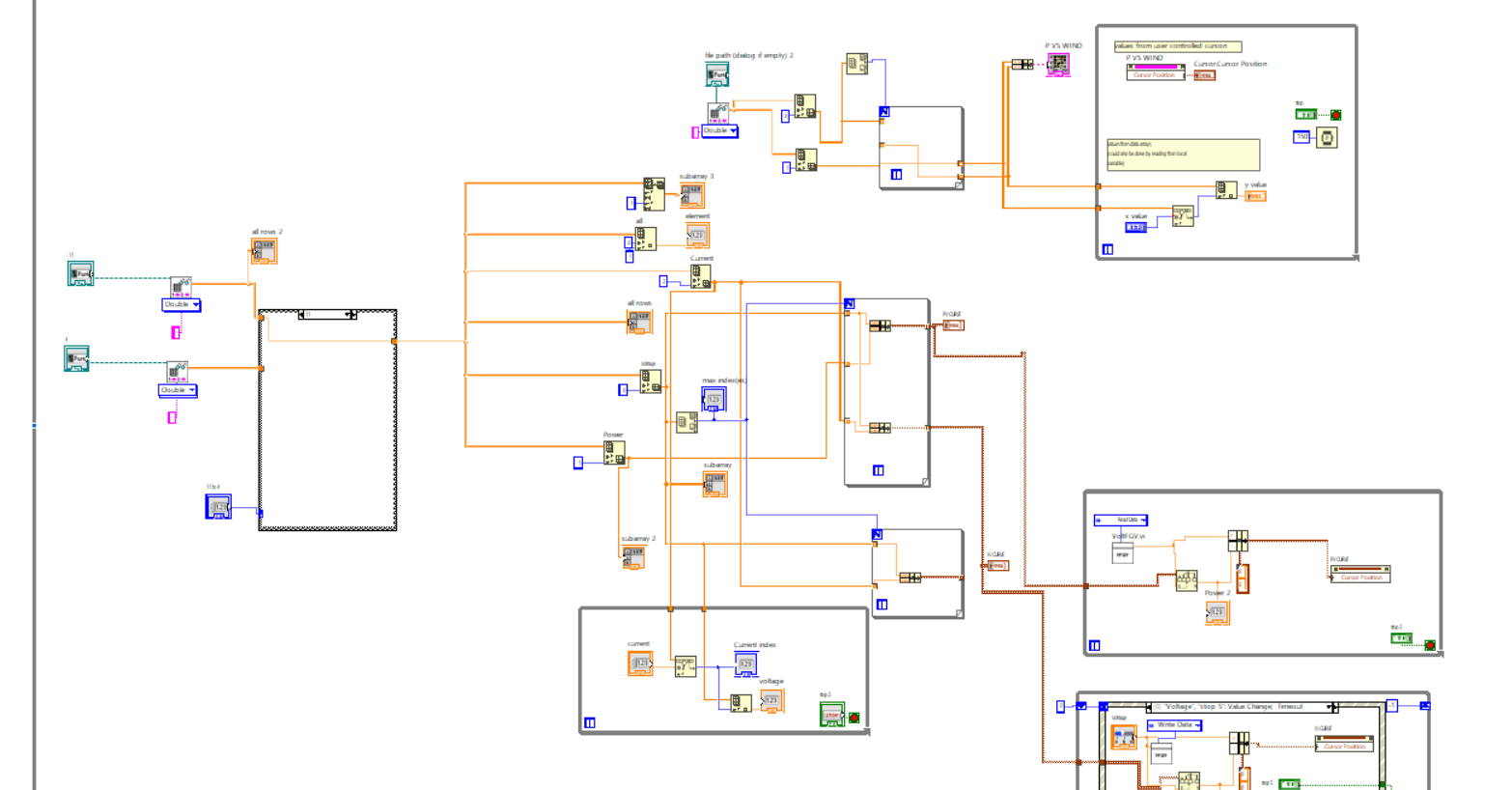 Solved How To Make Array As An Functional Global Variable Ni Community