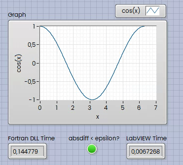 Solved Problem With Dlls In Fortran Ni Community