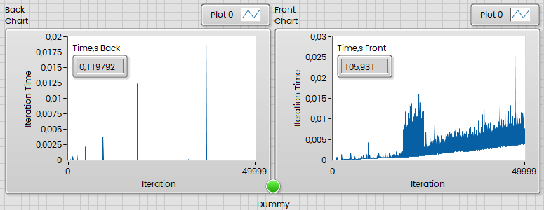 High Speed Data Acquisition Ni Community