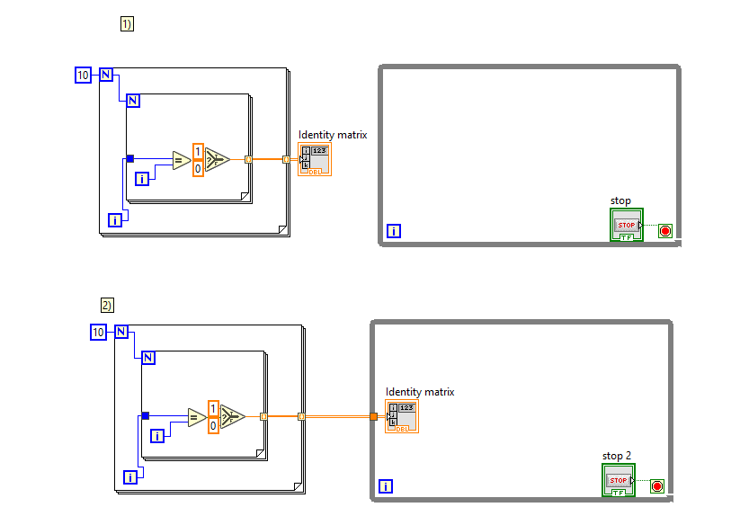 Can Things Get Stuck Outside A Loop Ni Community