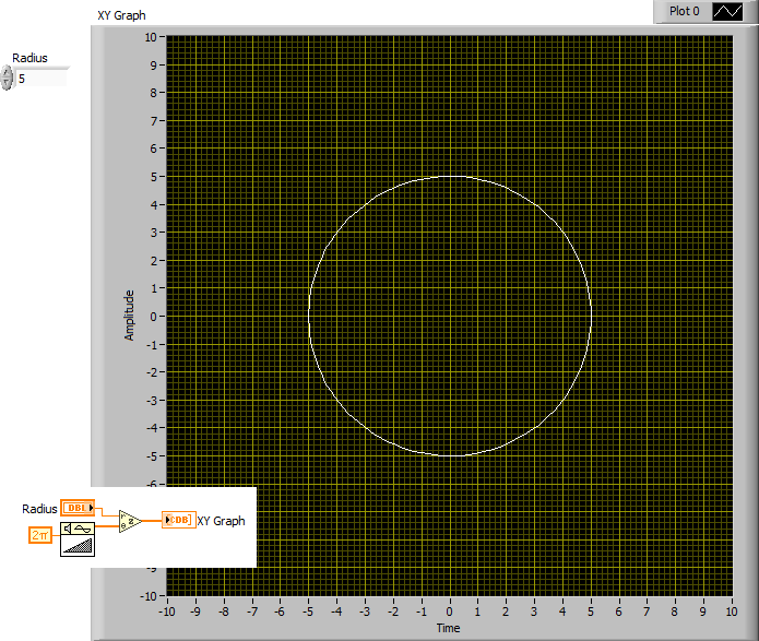 Create A Circle Using Only The Radius And Without Using Sine And Cosine