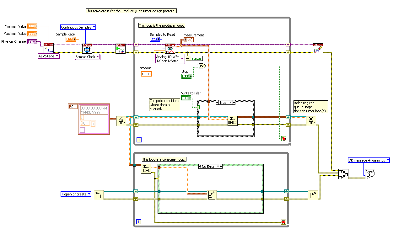 What Architecture Is Best For Accurate Data Logging Ni Community