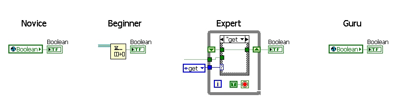 How Do You Connect Two While Loops In Labview Ni Community