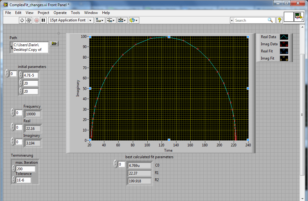 Non Linear Curve Fitting For Complex Data Ni Community