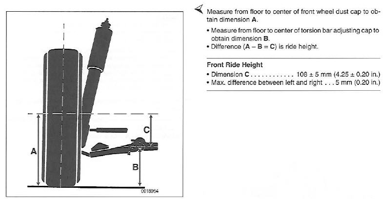Setting front ride height after suspension refresh