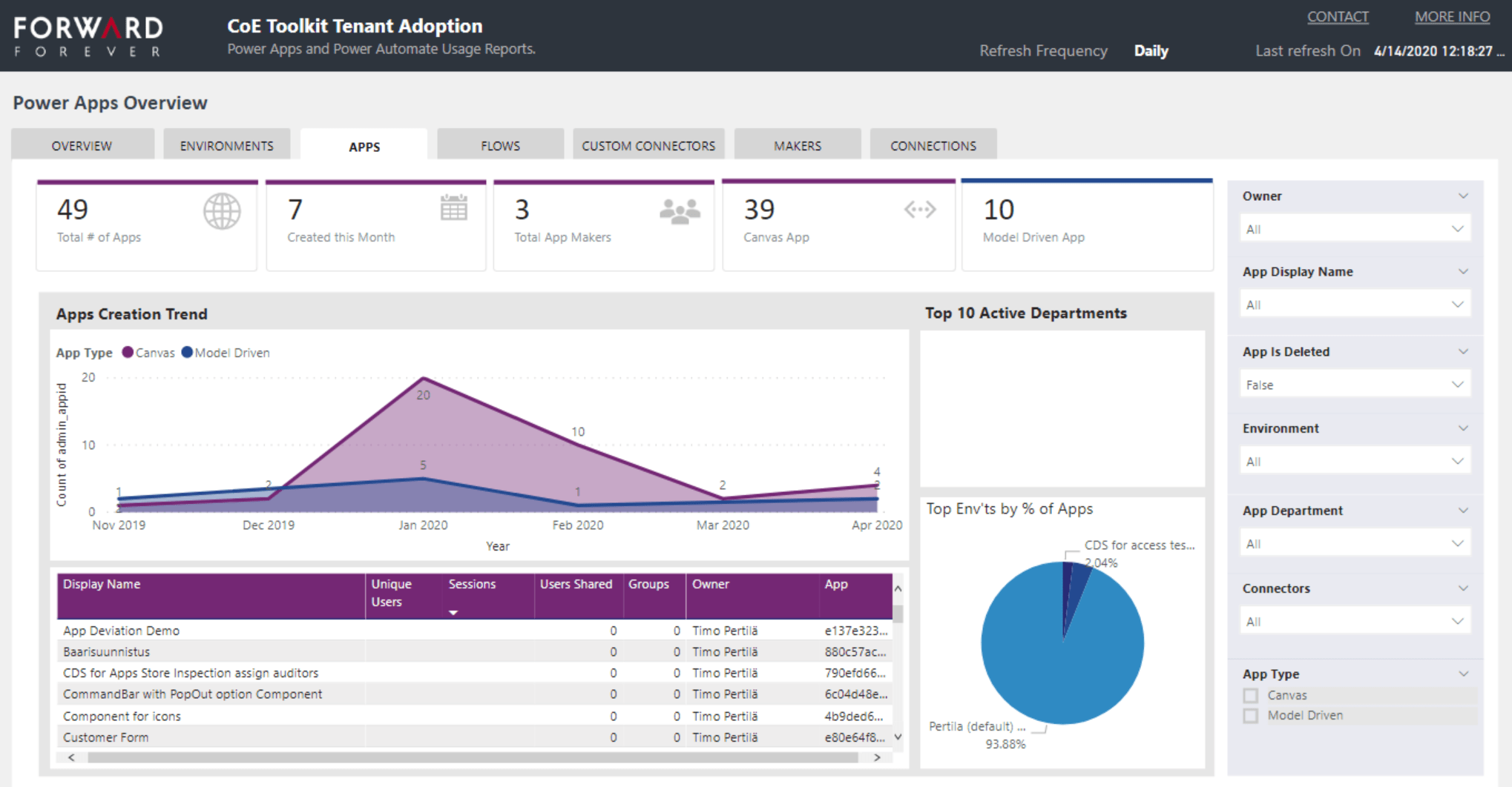 Center of Excellence Starter Kit What and why? Forward Forever