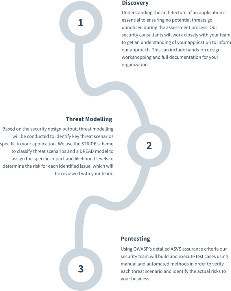 Appsec Case Study Simplifying Appsec Results With Software Risk - Elegant 8K Geometric Arts | Free Download