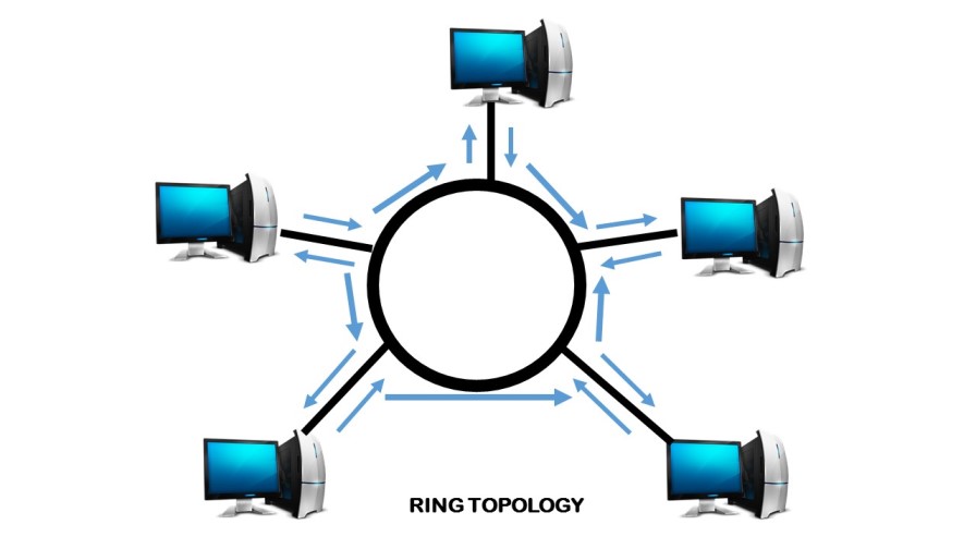 Image result for ring topology diagram