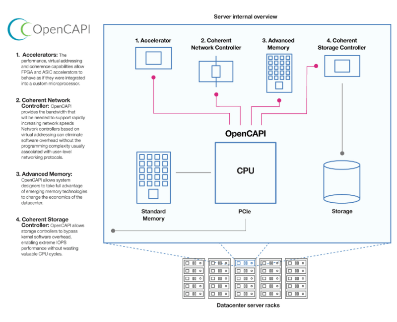 Big Tech Announce Opencapi Consortium For Servers - Perfect Mountain Background - High Resolution
