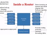 Routing How Do Packets Travel What Happens Inside A Router