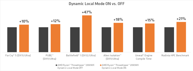 amd mode lokal dinamis