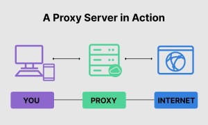 How Next-Generation Proxy Infrastructure Benefits Modern Online Businesses
