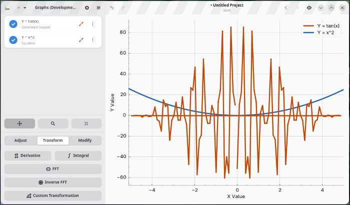 A simple graph using two mathematical equations.
