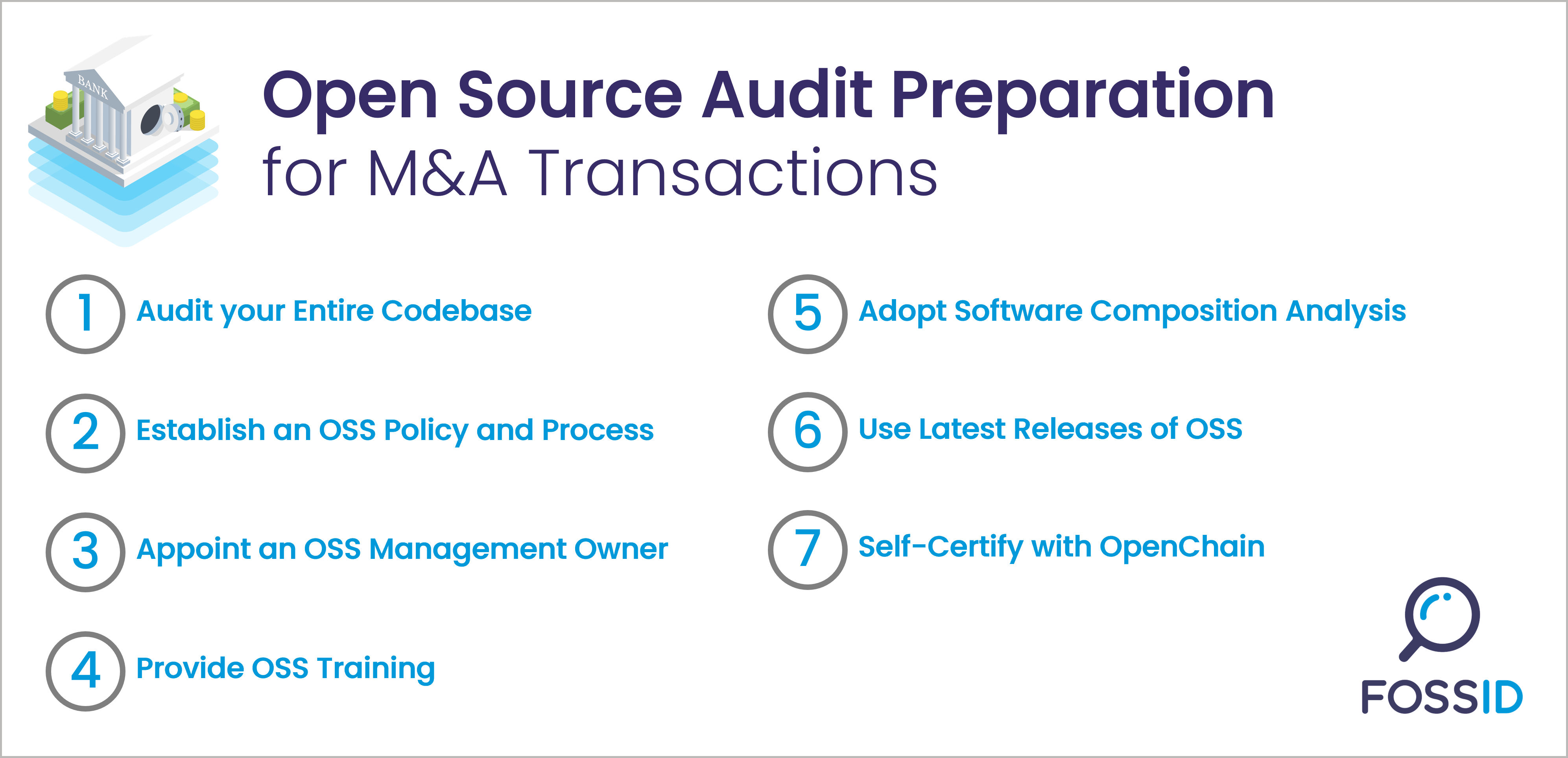 Open Source Audit Preparationfor M&A Transactions